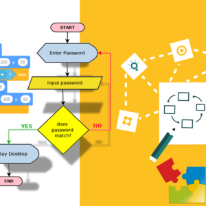 Coding Fundamentals for Beginners