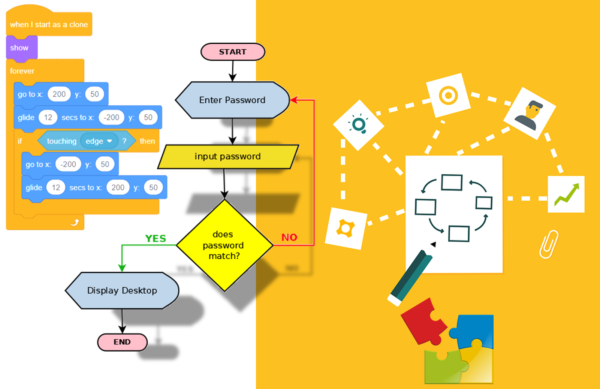 Coding Fundamentals for Beginners